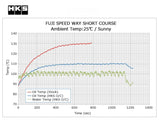 Oil Cooler kit - HKS - Swift Sport ZC33S