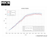 Intercooler - HKS - R Type - GR Yaris