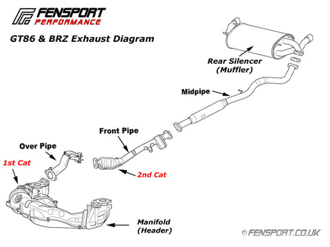 GT86 Exhaust Midpipe